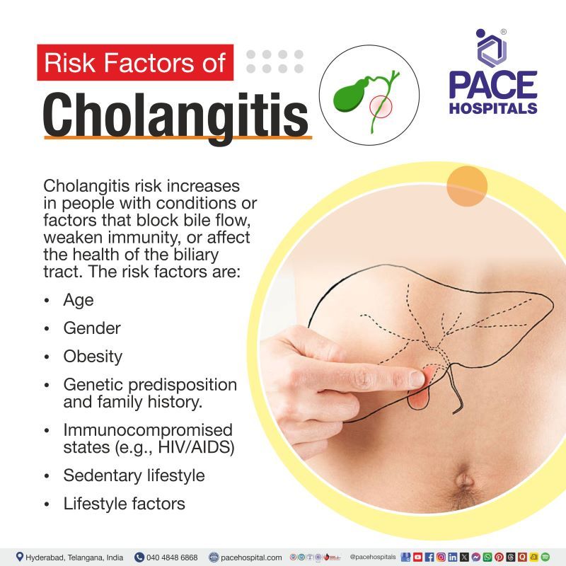 Risk Factors for Cholangitis Cholangitis Risk Factors | Risk Factors for Cholangitis
