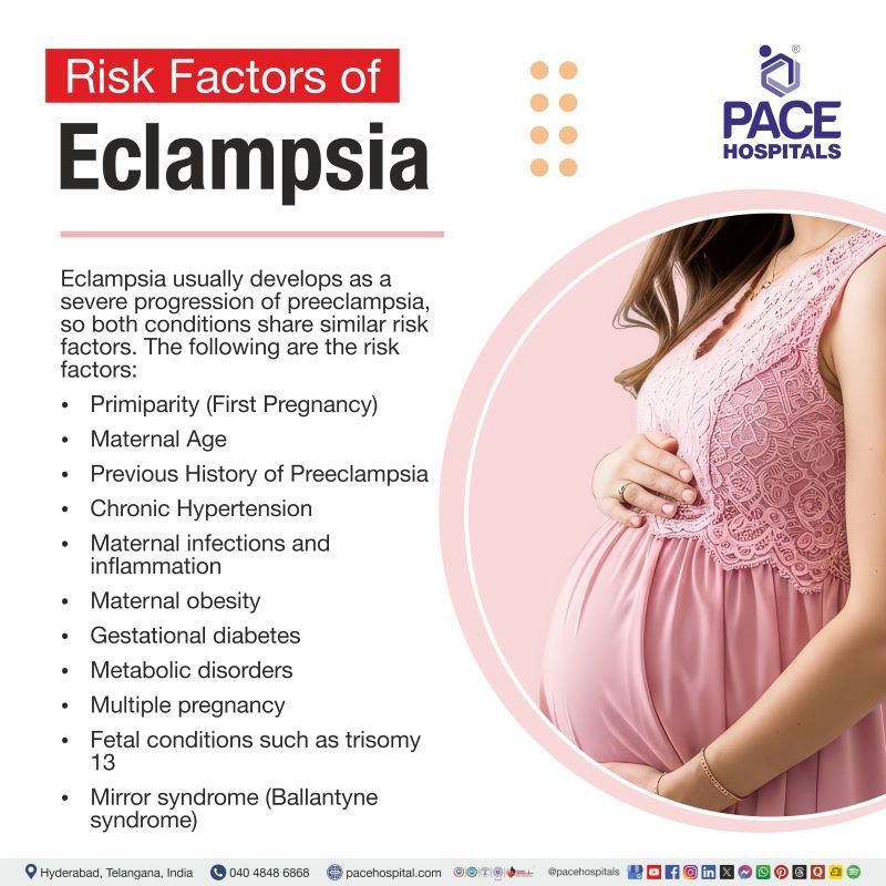 Risk Factors of Eclampsia Risk Factors of Eclampsia | Eclampsia risk factors