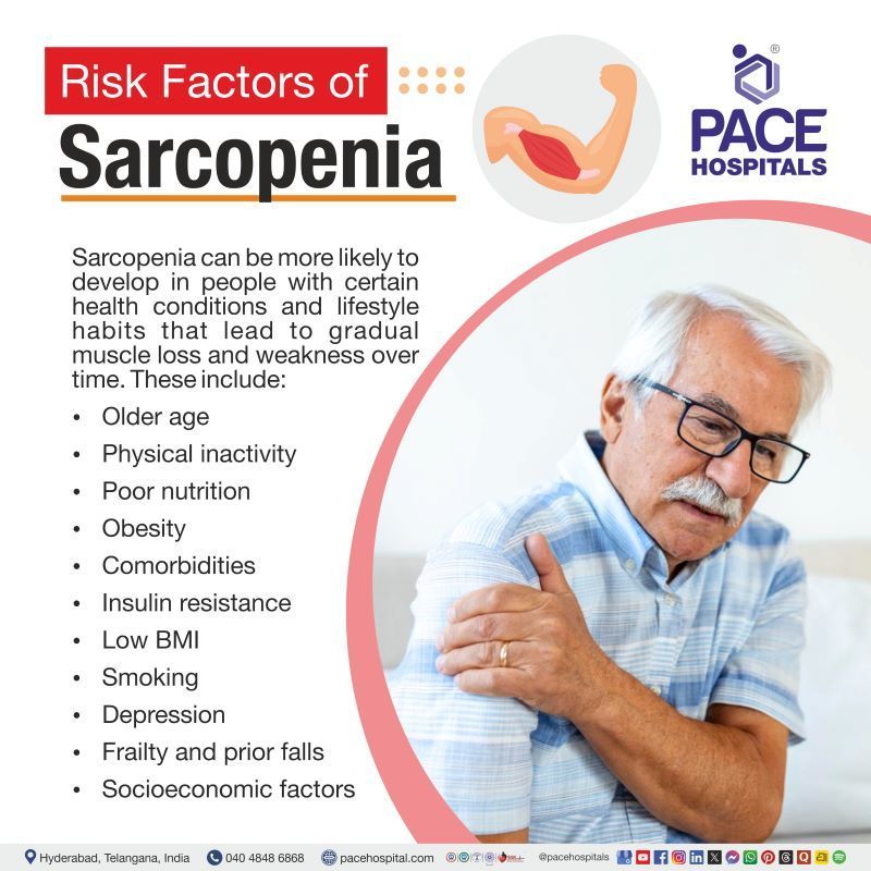 Sarcopenia Risk Factors | Risk Factors of Sarcopenia