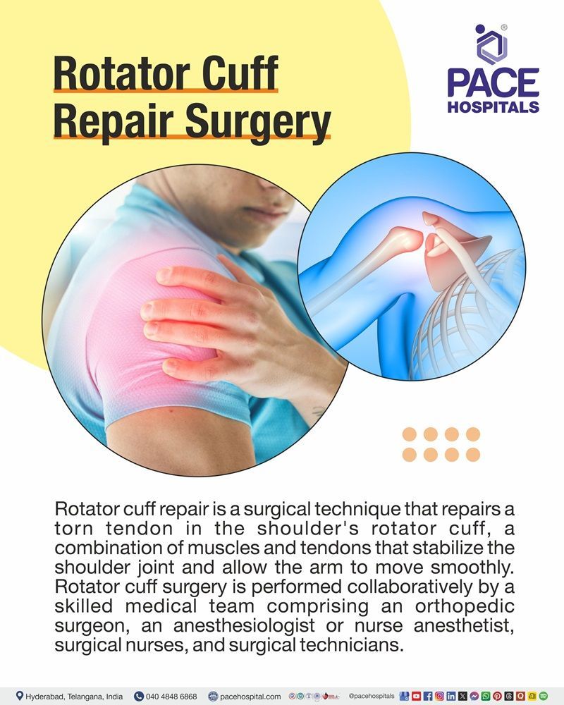 Rotator Cuff Repair Surgery Explained Medical visualization of rotator cuff tendon injury and shoulder pain, showcasing surgical treatment at PACE Hospitals, Hyderabad.