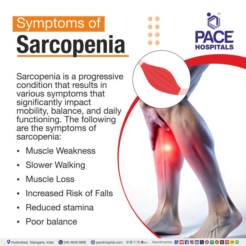 Sarcopenia Symptoms | Signs and symptoms of Sarcopenia | Symptoms of Sarcopenia