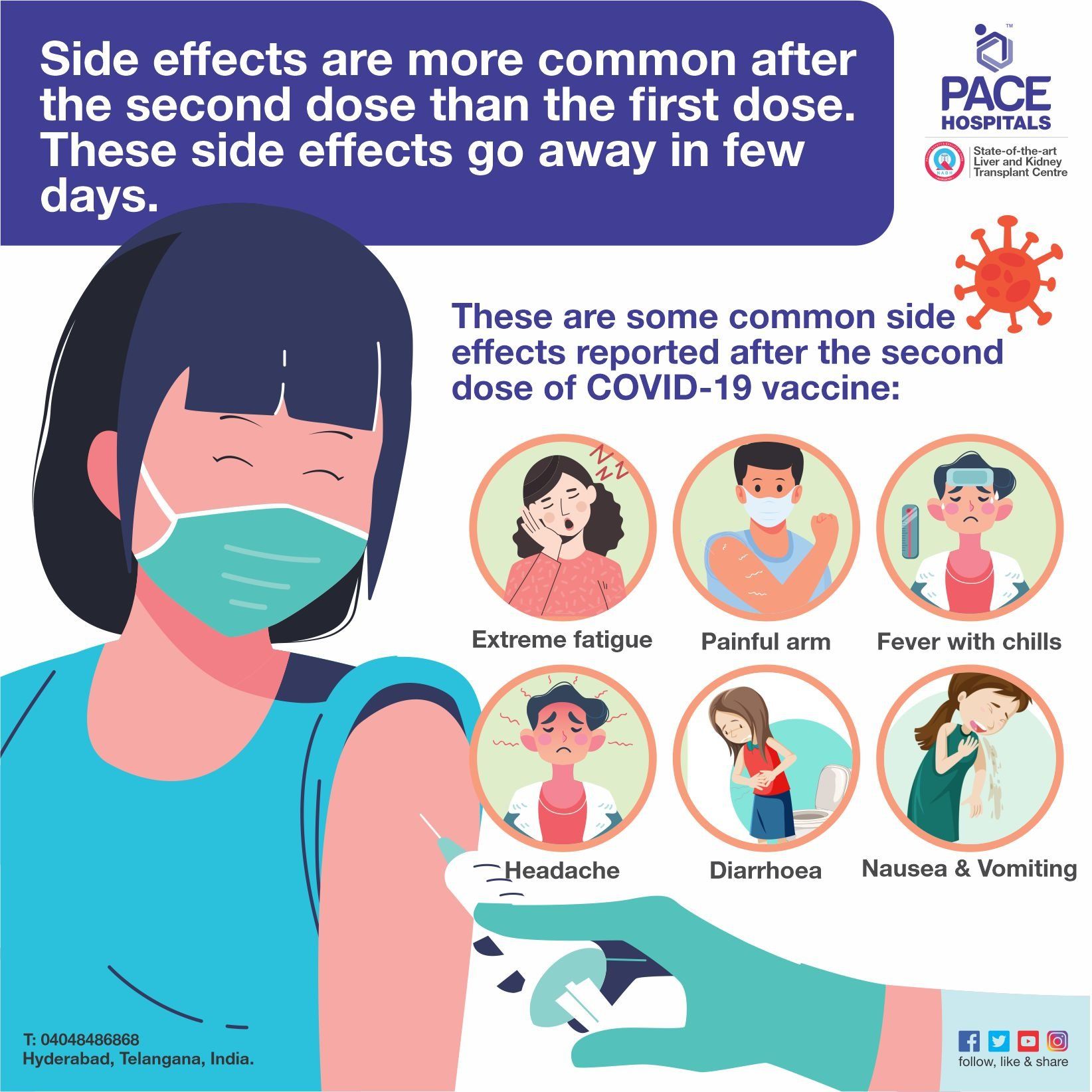 Side effects of COVID-19 vaccine second dose | Coronavirus vaccine Side effects of COVID-19 vaccine second dose | Coronavirus vaccine