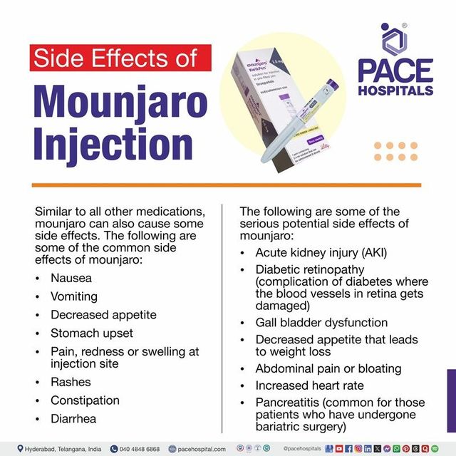 Mounjaro Injection