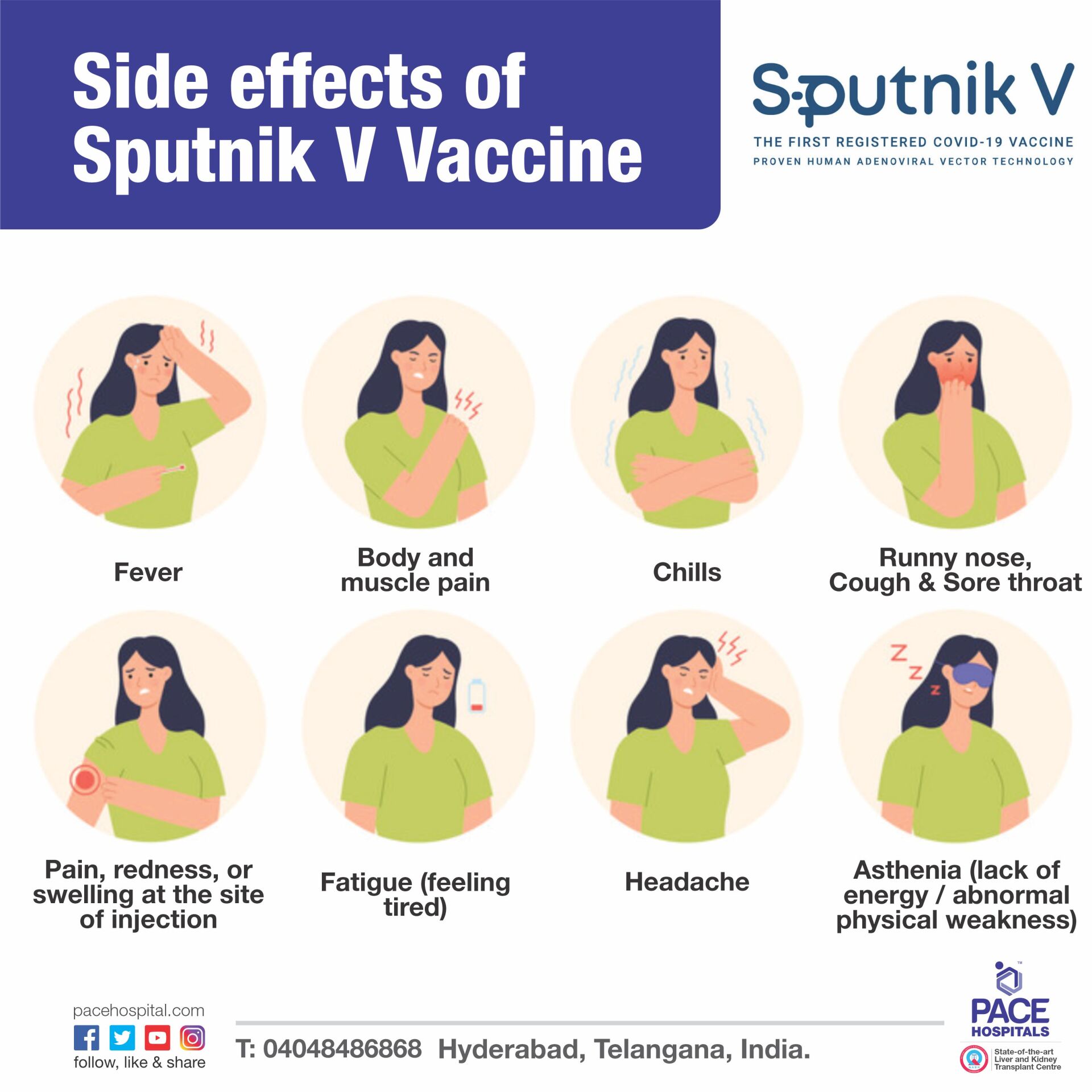 Side effects of Sputnik V Vaccine | Gam-COVID-Vac Side effects of Sputnik V Vaccine | Gam-COVID-Vac