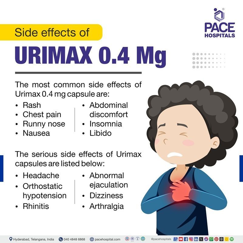 Side effects of urimax 0.4mg capsules urimax 0.4 side effects | urimax 0.4 mg side effects | urimax 0.4 mg capsule side effects | side effects of urimax 0.4 capsules | side effects of urimax capsules