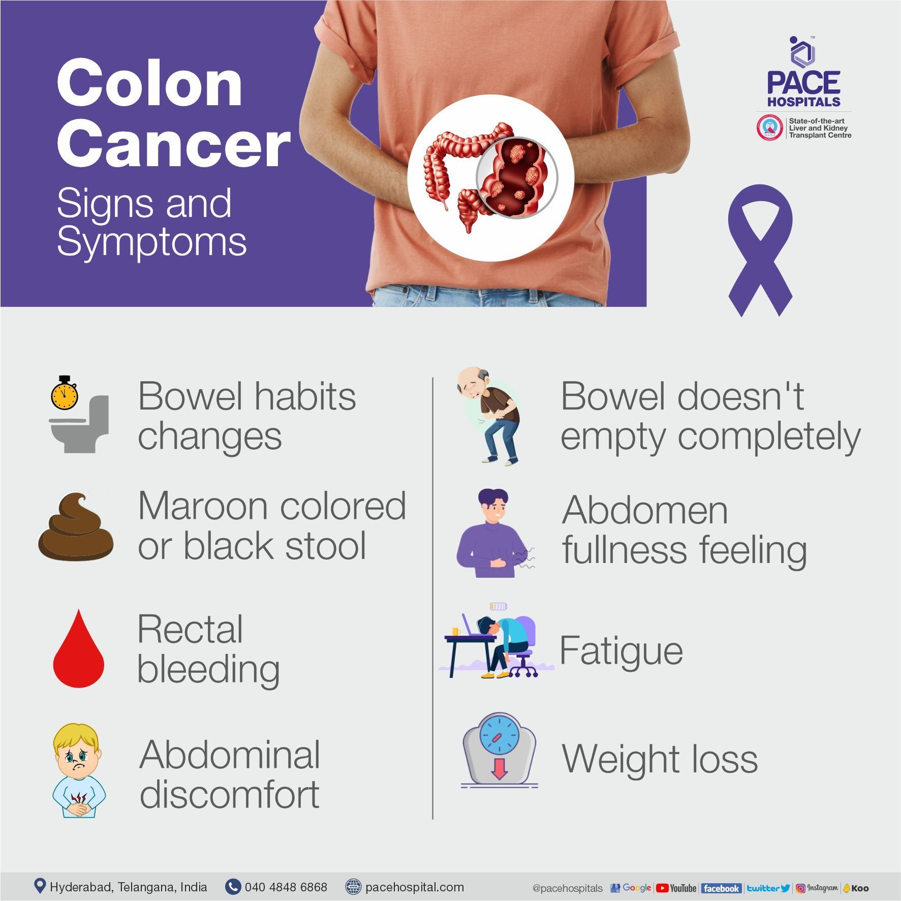 Colon Cancer symptoms and signs Colon Cancer symptoms and signs