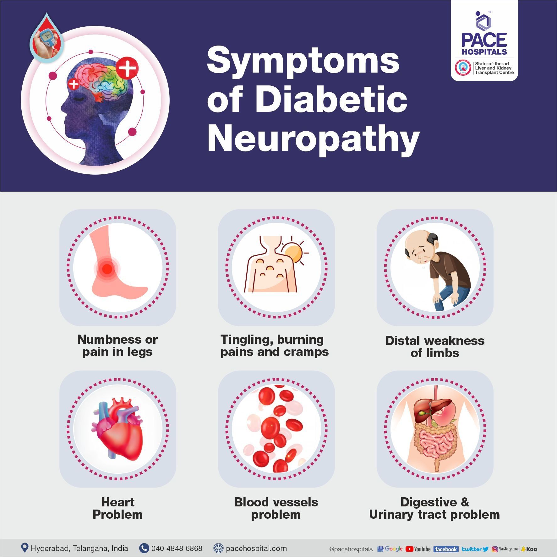 Signs and Symptoms of Diabetic Neuropathy Signs and Symptoms of Diabetic Neuropathy