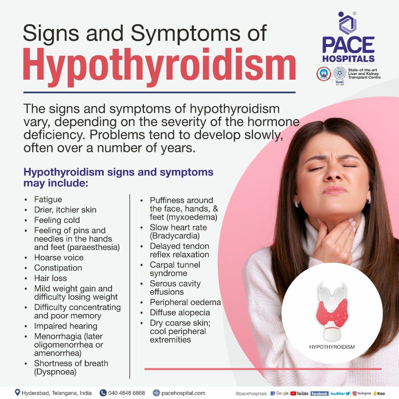 Hypothyroidism Signs and Symptoms Signs and Symptoms of Hypothyroidism