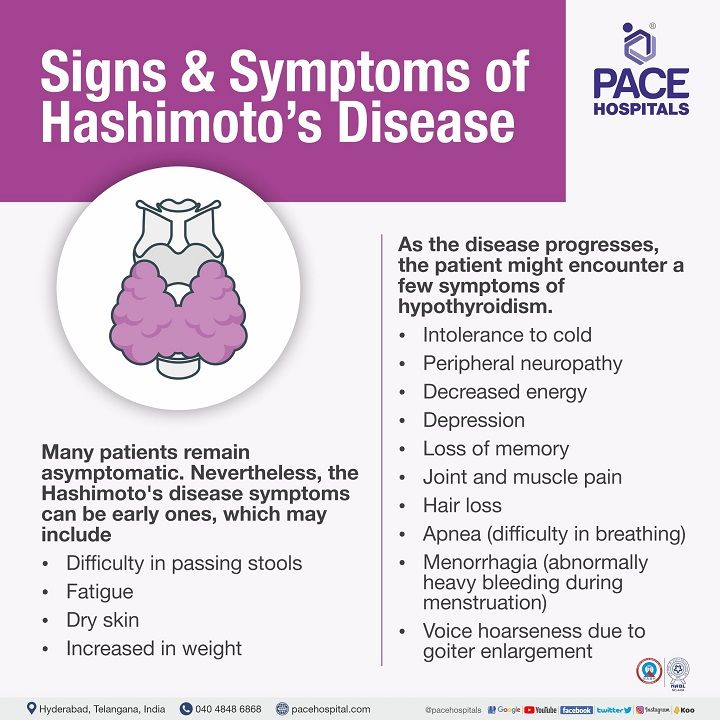 Signs & Symptoms of Hashimoto's Disease Signs & Symptoms of Hashimoto's Disease | Hashimoto's Symptoms | Hashimoto's Signs