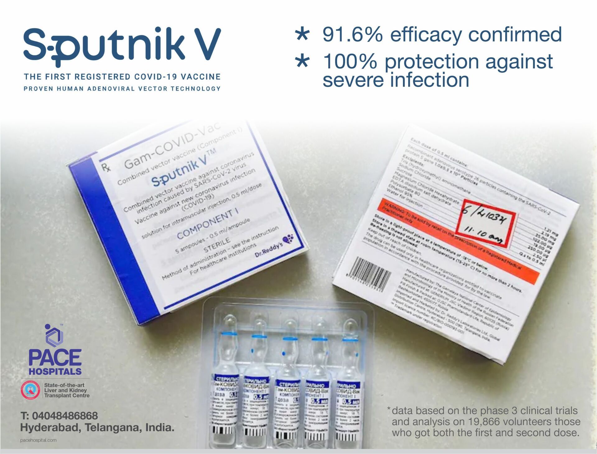 Sputnik V Vaccine efficacy - demonstrates 91.6% efficacy and 91.8% efficacy in elderly people | Gam-COVID-Vac Sputnik V Vaccine efficacy - demonstrates 91.6% efficacy and 91.8% efficacy in elderly people | Gam-COVID-Vac
