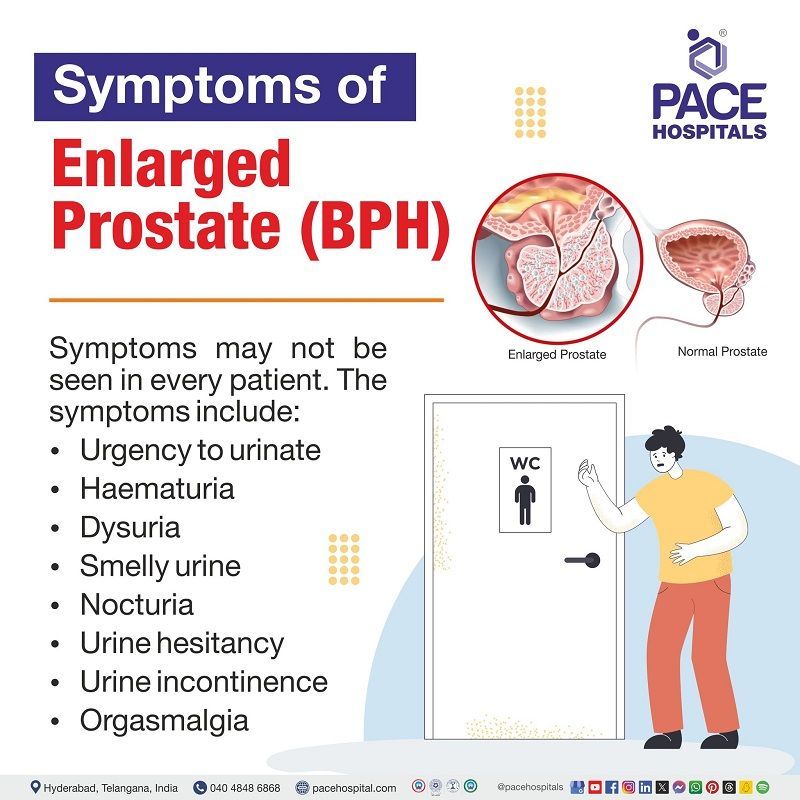 Symptoms of Enlarged Prostate (BPH) Enlarged prostate symptoms and treatment | prostate gland enlargement symptoms | benign prostatic hyperplasia (BPH) symptoms | Visual depicting symptoms of enlarged prostate and a person experiencing it.
