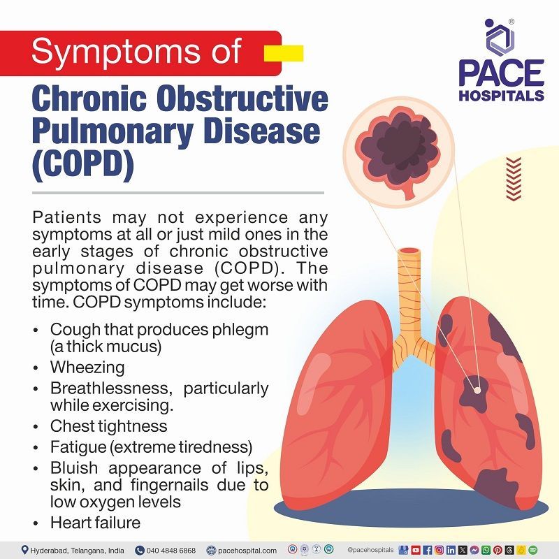 COPD symptoms COPD symptoms | COPD signs and symptoms | COPD symptoms stage 1| COPD early symptoms | symptoms of COPD disease | Visual outlining the symptoms of COPD disease