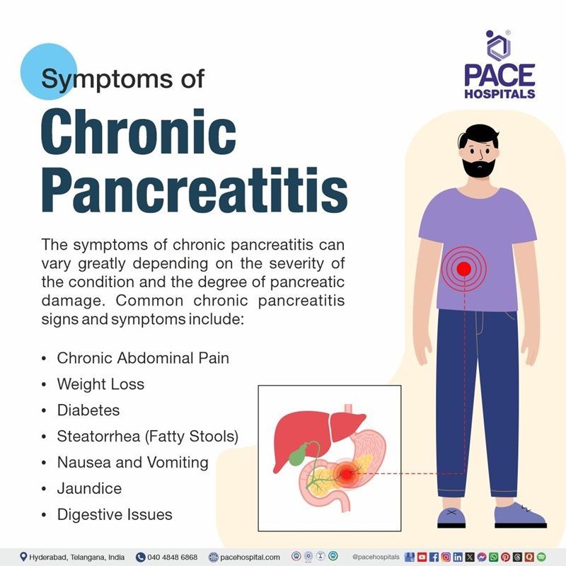 Symptoms of chronic pancreatitis​ | Image showing the symptoms of chronic pancreatitis