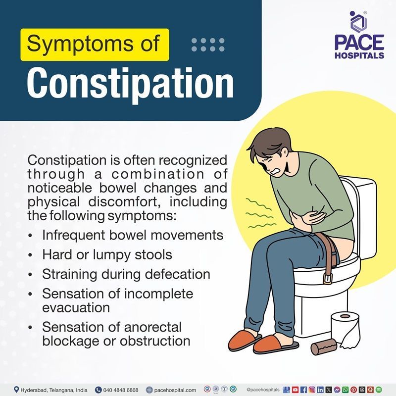 Constipation symptoms | visual the signs and symptoms of constipation