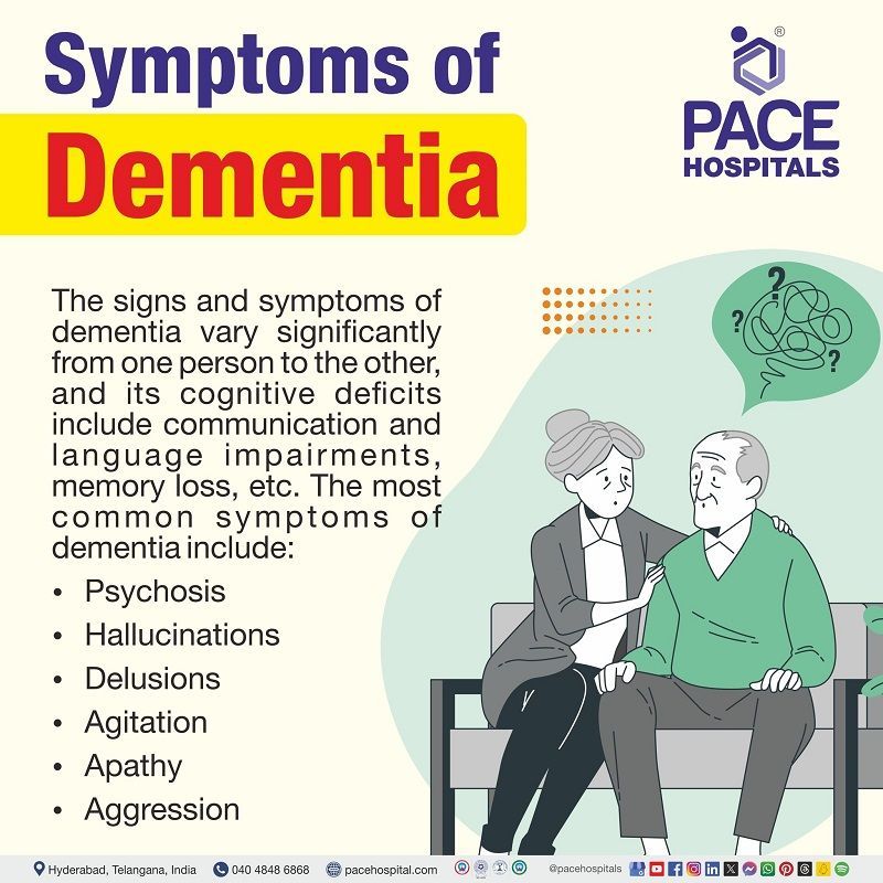 symptoms of dementia Dementia symptoms | signs and symptoms of dementia | signs and symptoms of dementia | symptoms of dementia | what are the symptoms of dementia |Visual depicting symptoms of dementia and a woman consoling an elderly person experiencing dementia symptoms