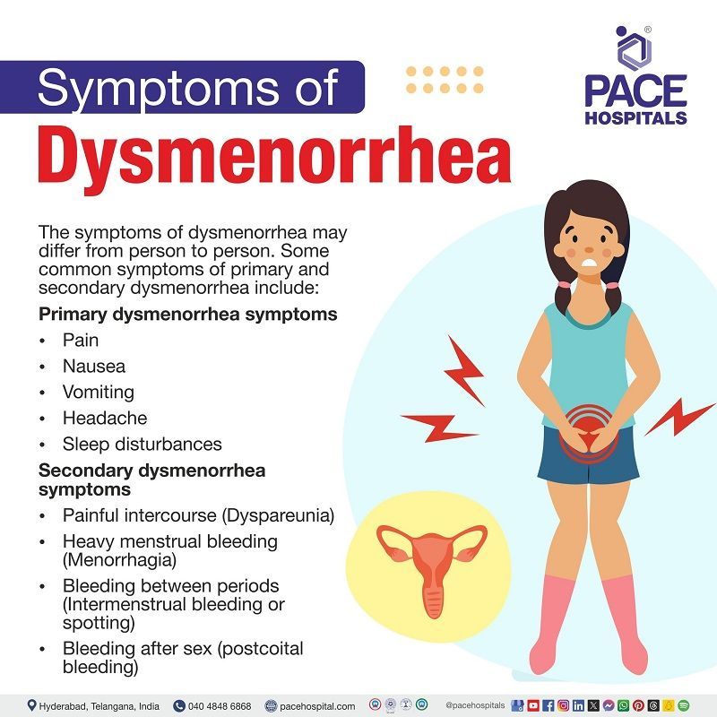 Dysmenorrhea symptoms Secondary dysmenorrhea symptoms |
dysmenorrhea signs and symptoms | primary dysmenorrhea symptoms | Visual narrating the symptoms of dysmenorrhea