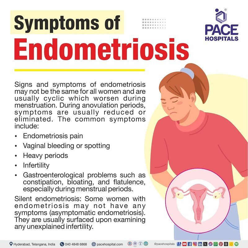 endometriosis : Signs and symptoms Endometriosis symptoms | symptoms of endometriosis | signs and symptoms of endometriosis | what are the symptoms of endometriosis | Women experiencing pain in the uterus