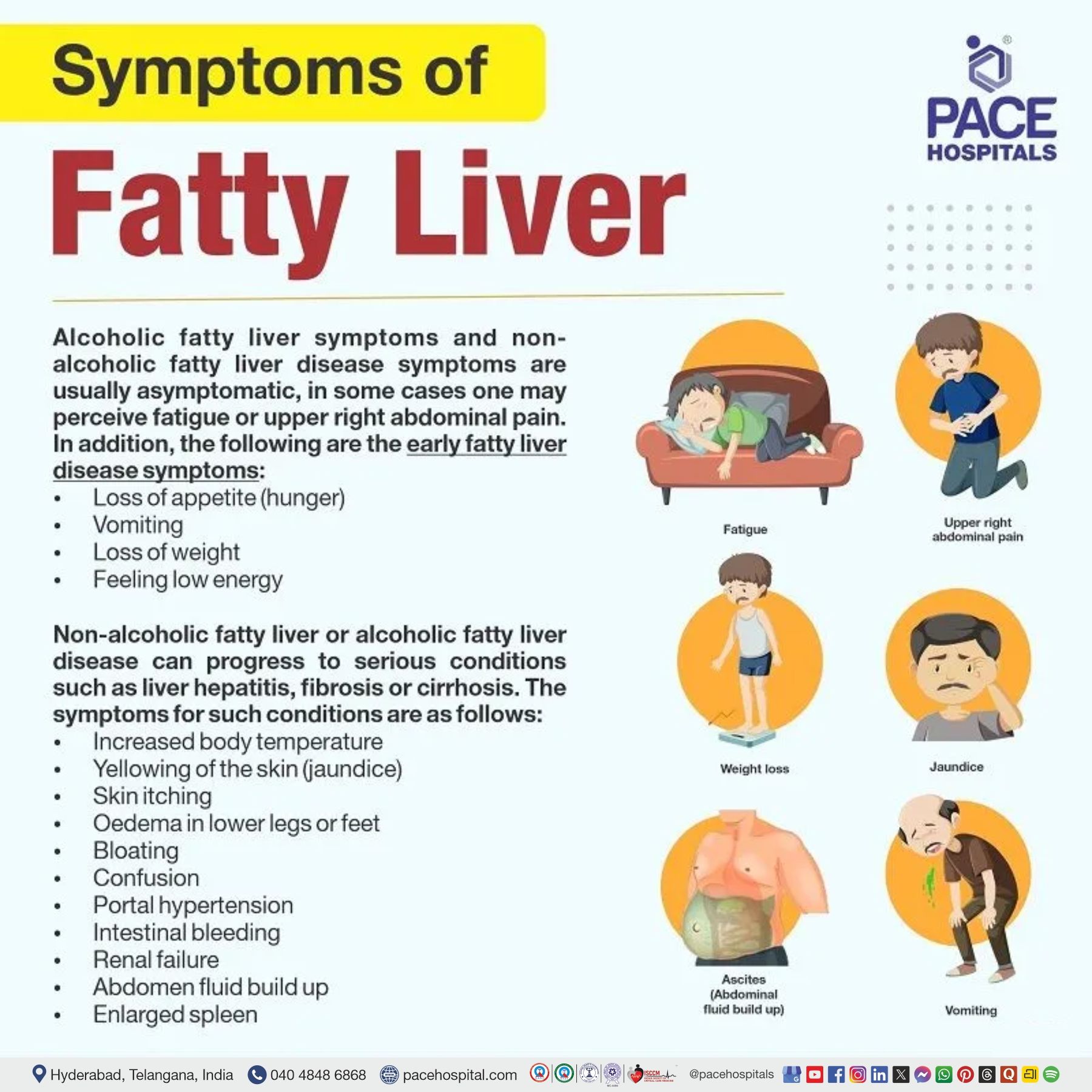 fatty liver symptoms | fatty liver disease symptoms | fatty liver grade 1 grade 2 grade 3 symptoms