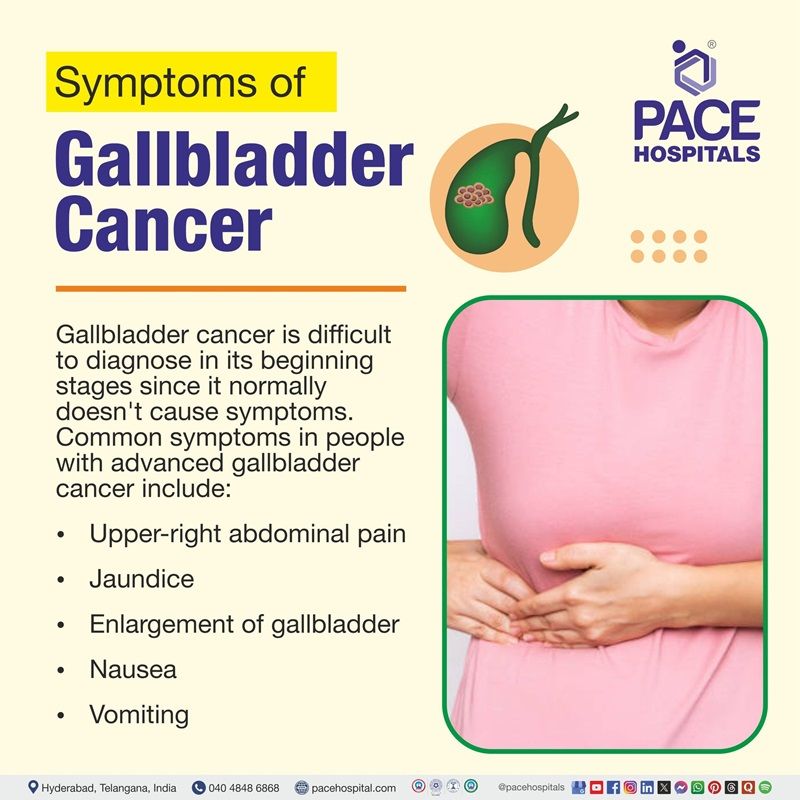 Gallbladder cancer symptoms Gallbladder cancer symptoms | Visual depicting the gallbladder symptoms