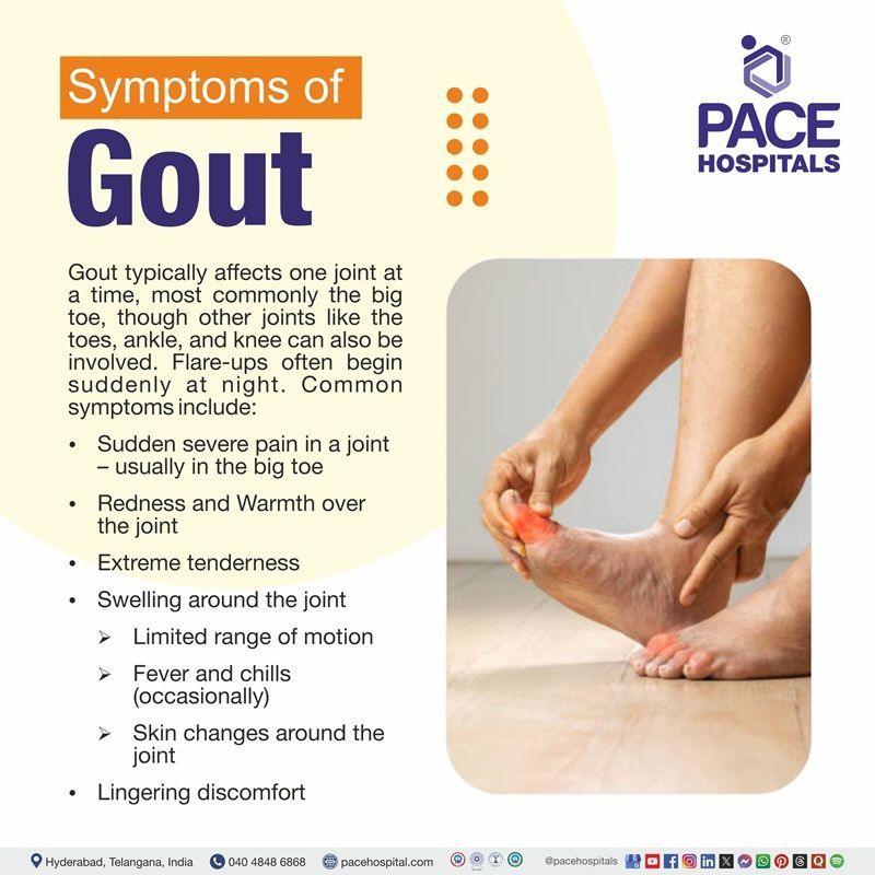 Gout Symptoms Gout symptoms | Signs and symptoms of Gout | Symptoms of Gout