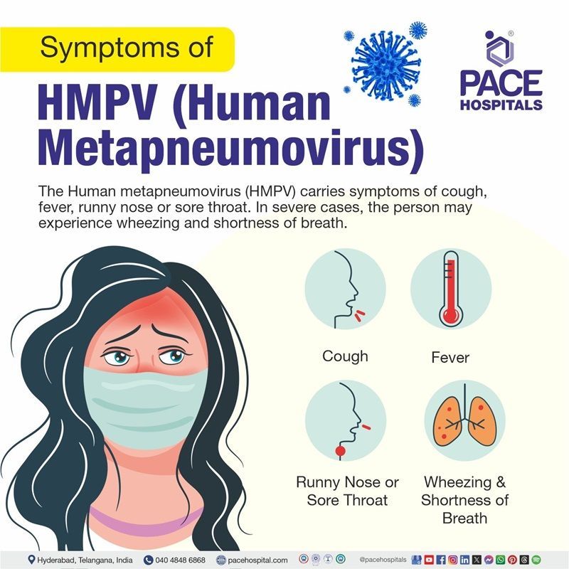 Symptoms of Human metapneumovirus (HMPV) Human metapneumovirus symptoms | HMPV symptoms