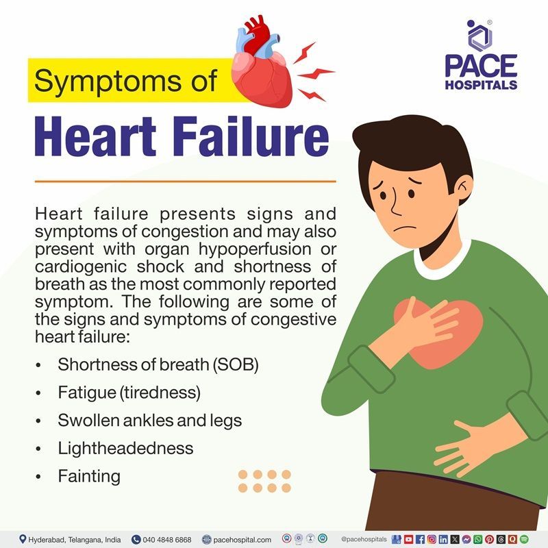 Heart failure symptoms heart failure symptoms | Visual depicting congestive heart failure symptoms
