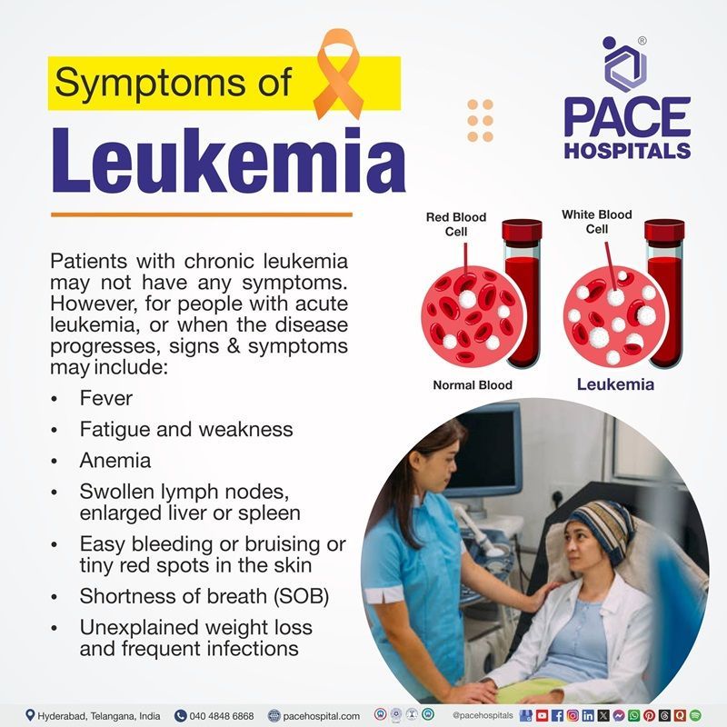 Leukemia symptoms symptoms of Leukemia | visual depicting the symptoms of Leukemia