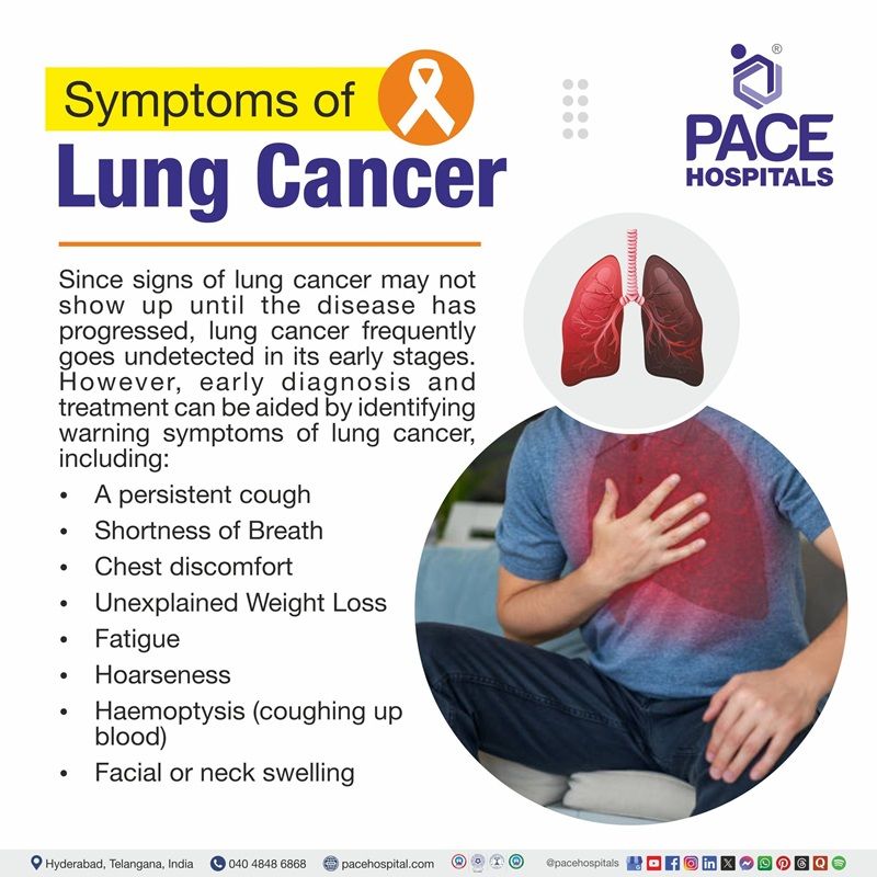 Symptoms of lung cancer Symptoms of lung cancer | image depicting the list of various lung cancer symptoms
