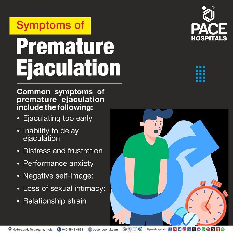Premature ejaculation Symptoms Symptoms of Premature ejaculation | Visual depicting the symptoms of Premature ejaculation