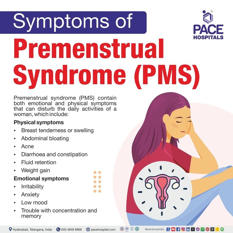 Premenstrual syndrome symptoms premenstrual syndrome symptoms | PMS premenstrual syndrome symptoms | what are PMS symptoms | PMS symptoms | visuals depicting the symptoms of PMS