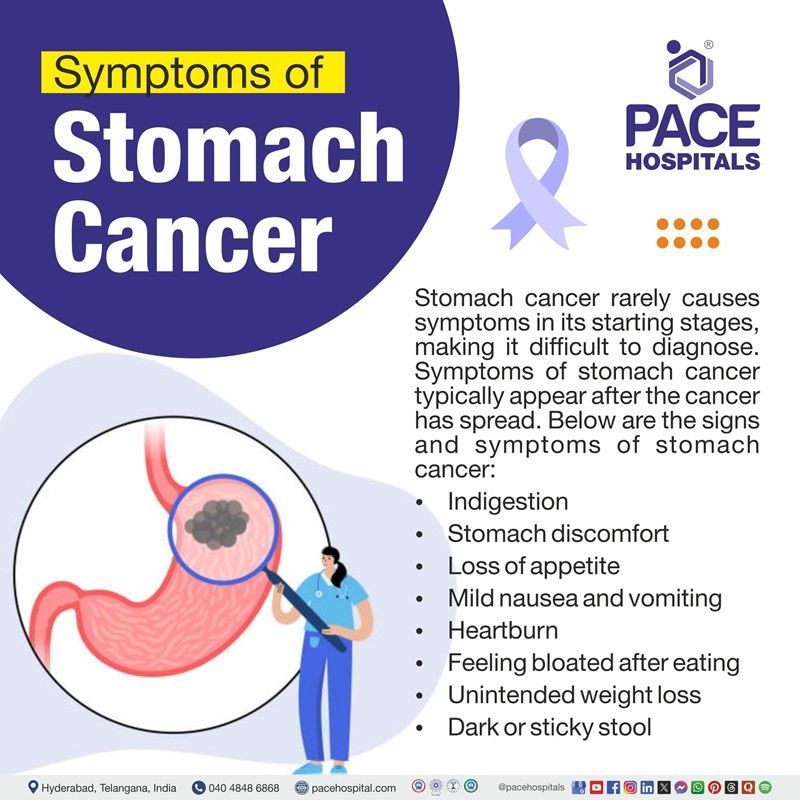 Symptoms of stomach cancer Symptoms of stomach cancer | Image showing the various symptoms of stomach cancer