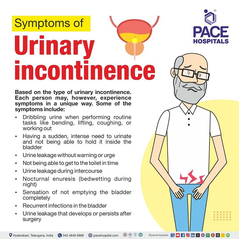 Urinary incontinence symptoms urinary incontinence symptoms | signs and symptoms of urinary incontinence | urinary incontinence symptoms | Visual illustrating the symptoms of urinary Incontinence and an elder person affected by Urinary Incontinence