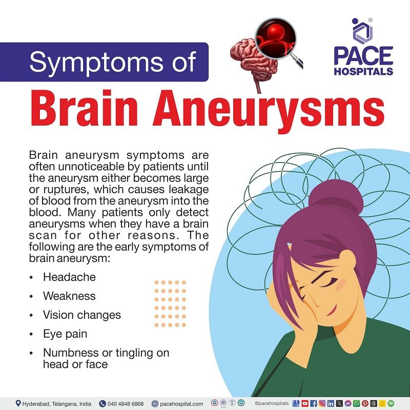 Brain aneurysm symptoms early symptoms of brain aneurysm | brain aneurysm symptoms | signs and symptoms of brain aneurysm | Visual highlighting the symptoms of Brain Aneurysm