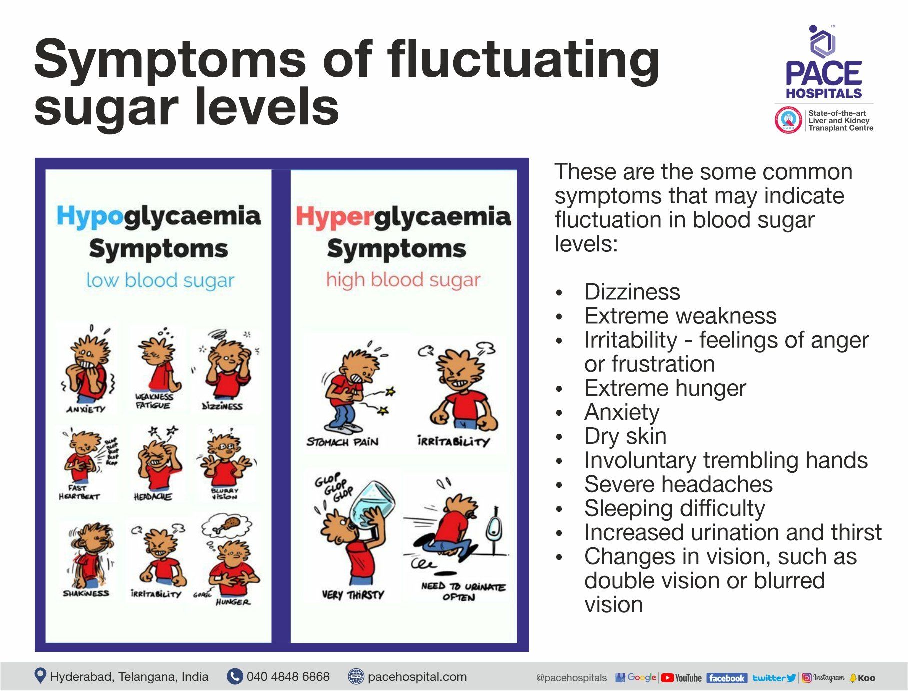 Symptoms of fluctuating blood sugar levels Symptoms of fluctuating blood sugar levels