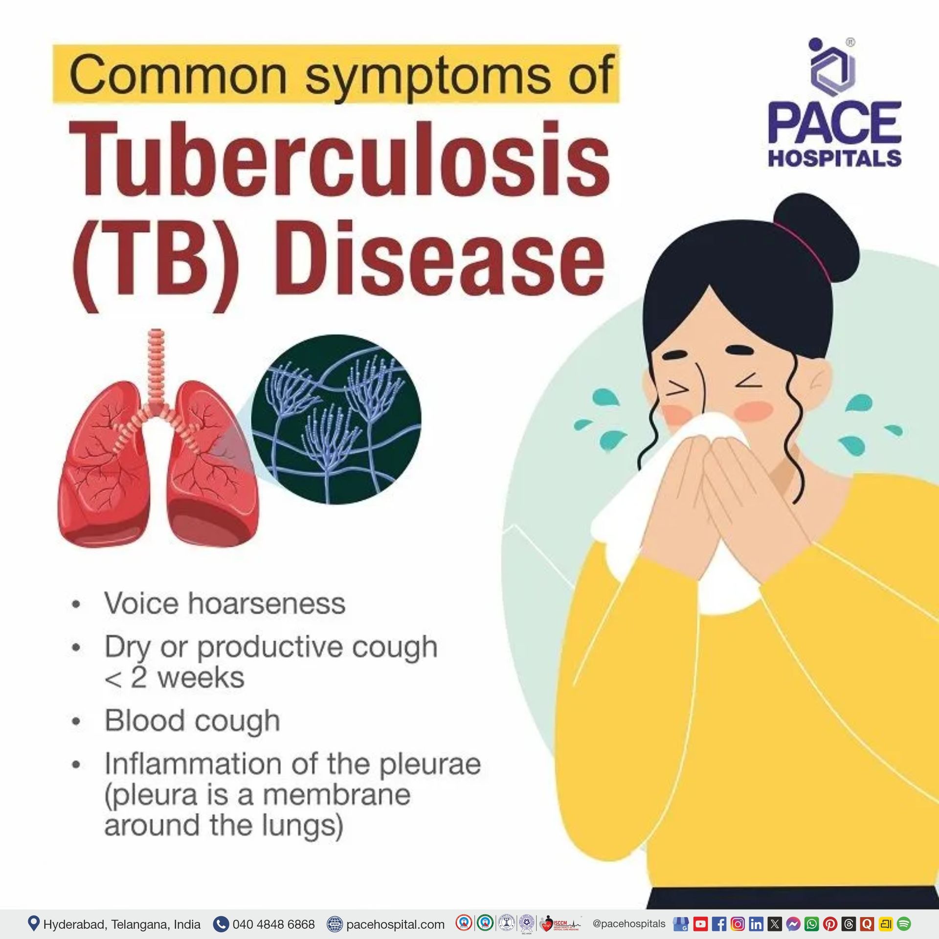tb symptoms | mycobacterium tuberculosis symptoms | early signs and symptoms of tuberculosis in throat | pulmonary tuberculosis symptoms