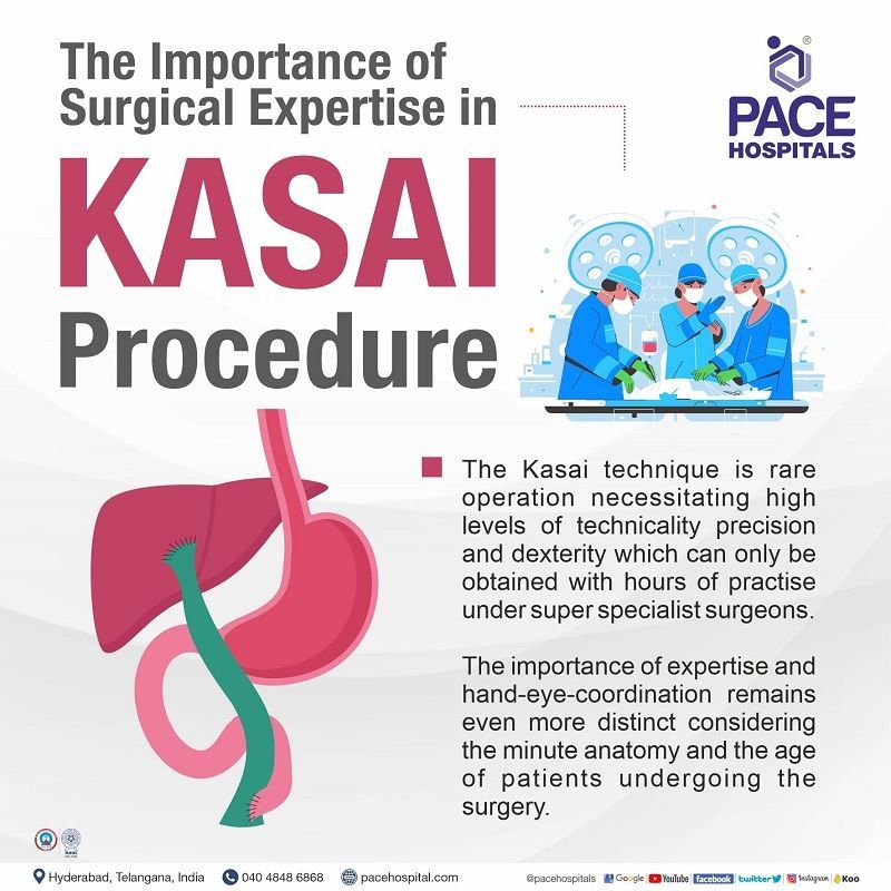 Surgical Expertise in Kasai Procedure for biliary atresia treatment Surgical Expertise in Kasai Procedure | kasai procedure anesthesia | kasai procedure golden period | kasai procedure success rate