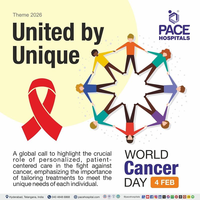 World Cancer Day 2026 Theme World Cancer Day 2026 Theme | World Cancer Day Theme 2026