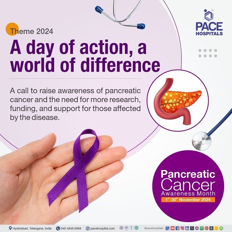 Theme of Pancreatic Cancer awareness month 2024 | Pancreatic Cancer awareness month theme 2024 