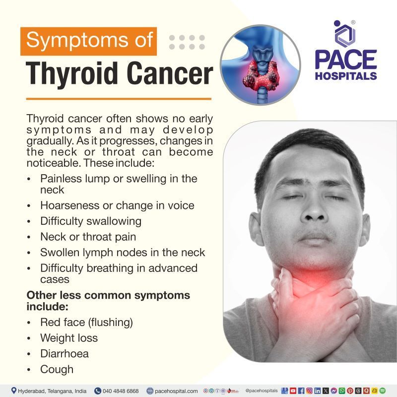 Thyroid Cancer Symptoms | What are the early signs and symptoms of thyroid cancer |Thyroid cancer early symptoms