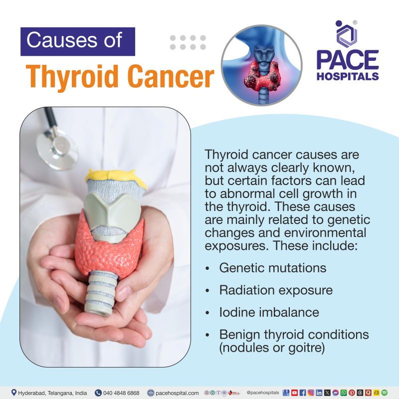 Thyroid Cancer Causes | what causes thyroid cancer | Causes of Thyroid Cancer