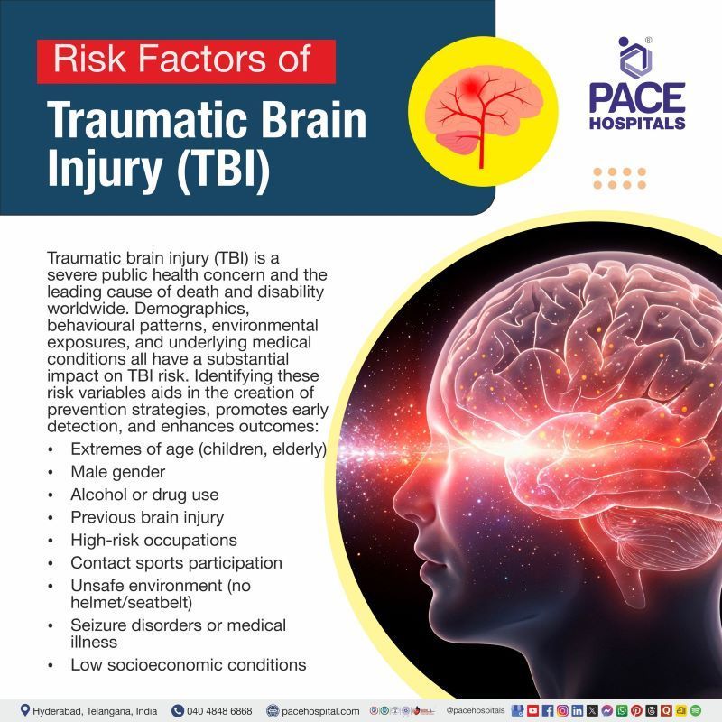 Traumatic Brain Injury Risk Factors Traumatic Brain Injury Risk Factors | TBI Risk Factors