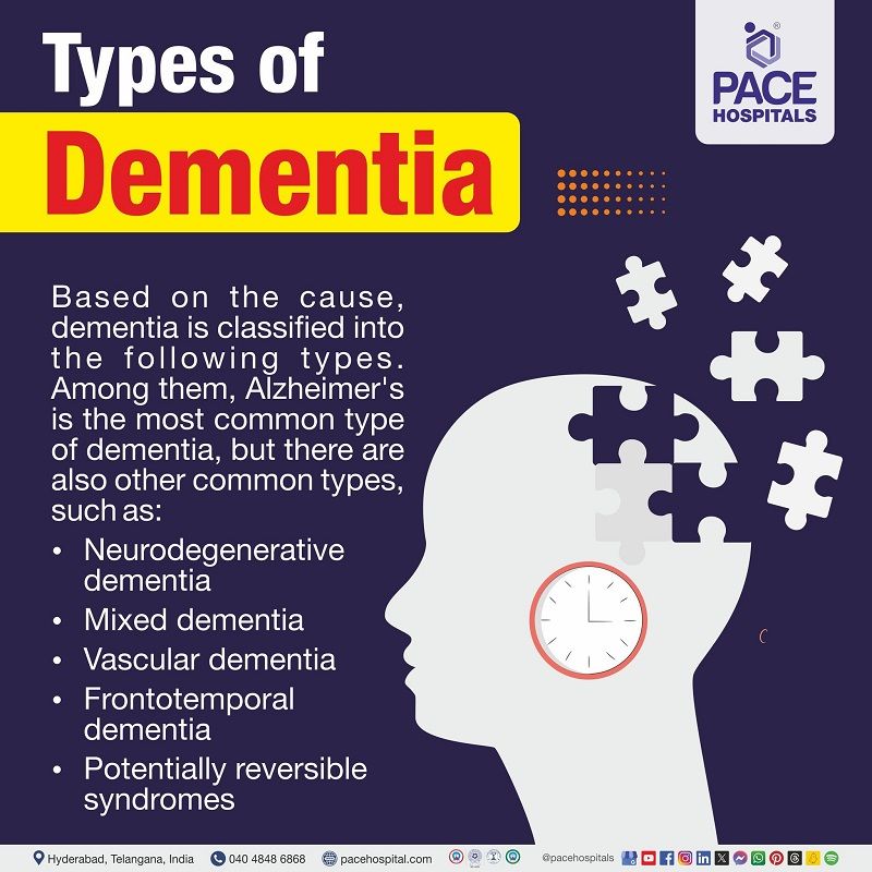 Dementia disease types Types of dementia | dementia types | dementia classification | dementia disease types | Visual depicting different types of dementia
