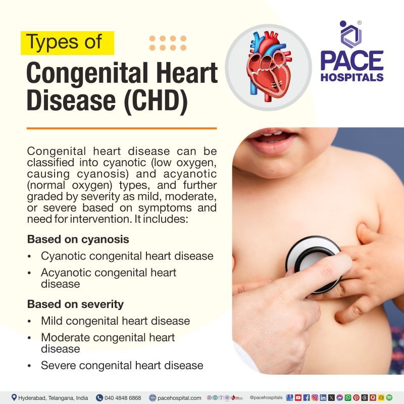 Types of Congenital Heart Disease | Congenital heart disease classification | Different types of congenital heart disease