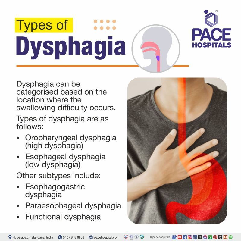 Types of Dysphagia Types of Dysphagia | Different Types of Dysphagia | Dysphagia Types