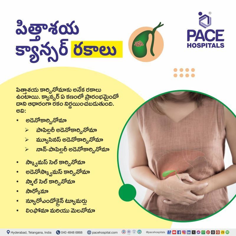 పిత్తాశయ క్యాన్సర్ రకాలు | Types of Gallbladder Cancer in Telugu Types of gallbladder cancer in Telugu | పిత్తాశయ క్యాన్సర్ రకాలు | Most common type of gallbladder cancer in Telugu