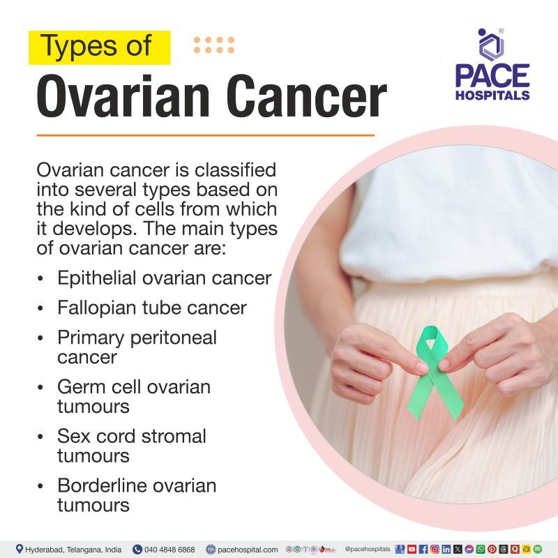 Types of Ovarian Cancer Types of Ovarian Cancer | Rare types of ovarian cancers | Types of ovarian cancer tumors