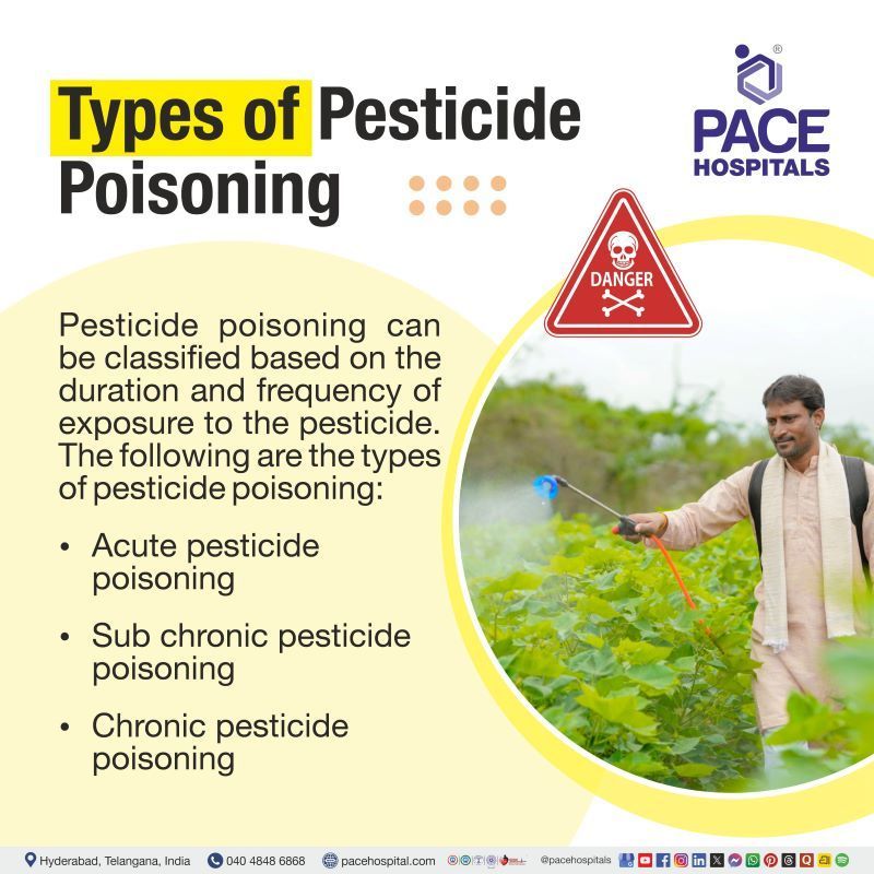 Types of Pesticides Poisoning | Pesticides poisoning types