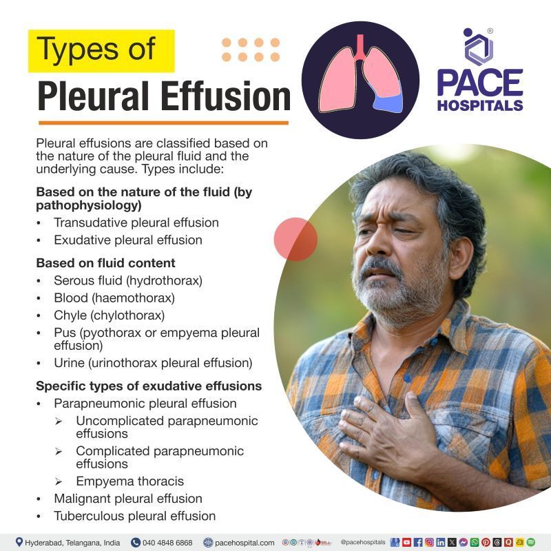 Types of pleural effusion Types of pleural effusion | Pleural Effusion Types | What are the types of pleural effusion