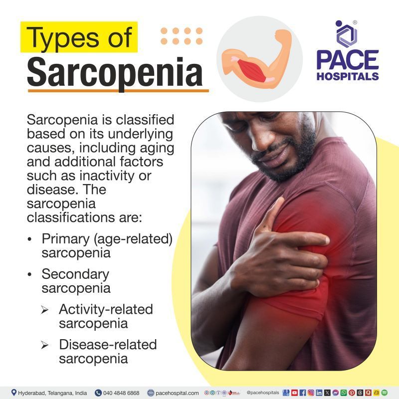 Sarcopenia Types | Sarcopenia Classification | Classifications of Sarcopenia