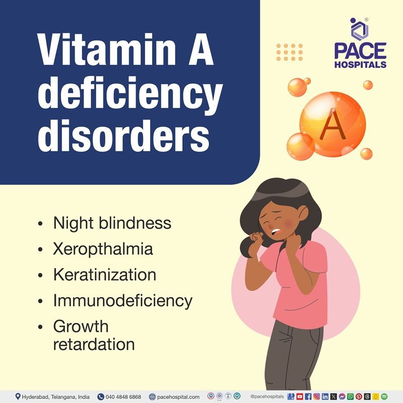 Vitamin A deficiency disorders which disorder is caused by a vitamin deficiency | which blood disorder involves a deficiency of vitamin a | what disease or disorder can cause vitamin a deficiency | vitamin a deficiency disorders